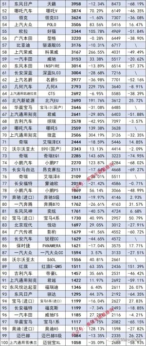 2023年2月新车交强险数据发布，别克豪华MPV GL8销量稳居前列-图3