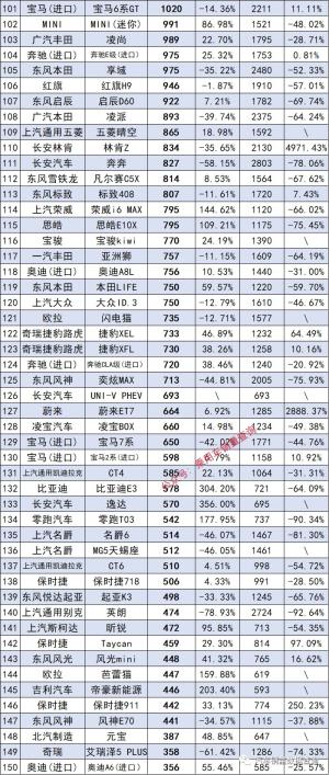 2023年2月新车交强险数据发布，别克豪华MPV GL8销量稳居前列-图4