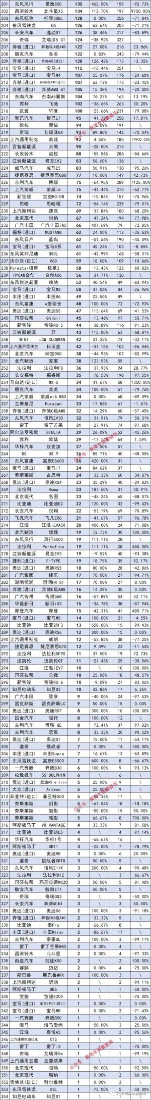 2023年2月新车交强险数据发布，别克豪华MPV GL8销量稳居前列-图6