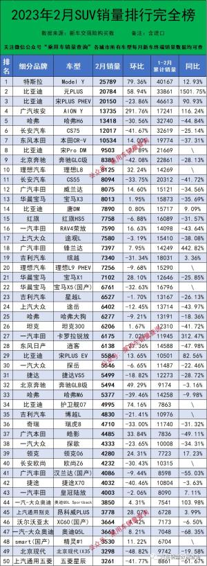 2023年2月新车交强险数据发布，别克豪华MPV GL8销量稳居前列-图7