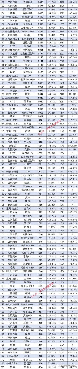 2023年2月新车交强险数据发布，别克豪华MPV GL8销量稳居前列-图9