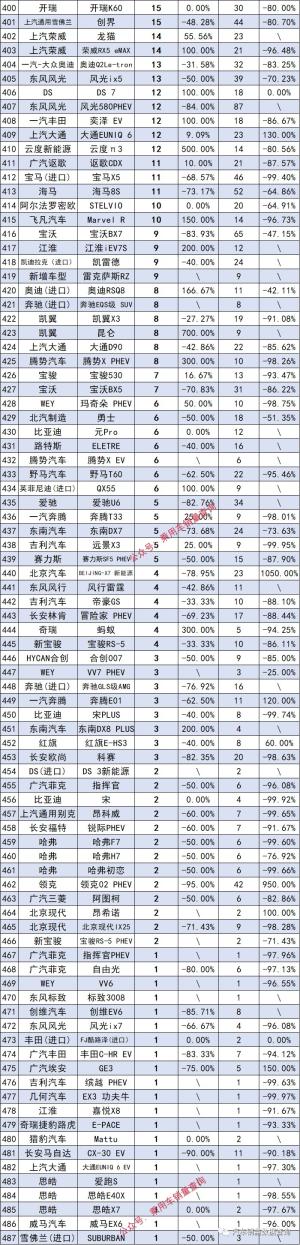 2023年2月新车交强险数据发布，别克豪华MPV GL8销量稳居前列-图11