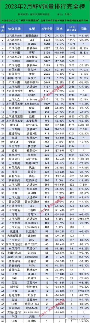 2023年2月新车交强险数据发布，别克豪华MPV GL8销量稳居前列-图12