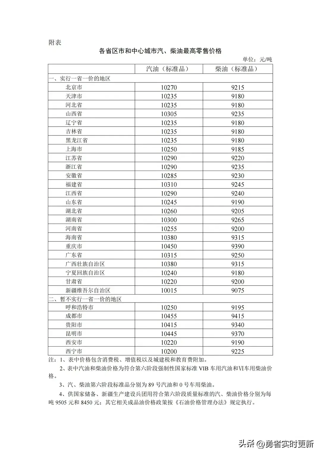 太好了，油价将迎来下调，92号汽油今日价格解析！  第4张