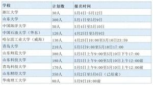 2023年山东综合评价19所院校报名条件汇总，新高三的考生提前准备-图1