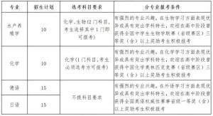 2023年山东综合评价19所院校报名条件汇总，新高三的考生提前准备-图4