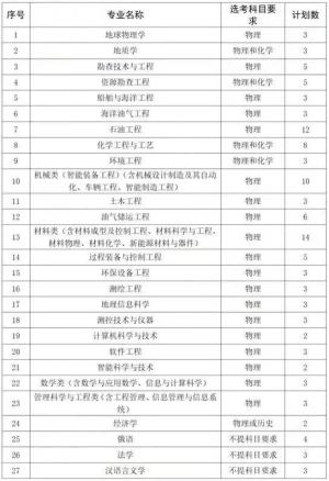 2023年山东综合评价19所院校报名条件汇总，新高三的考生提前准备-图6