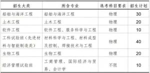 2023年山东综合评价19所院校报名条件汇总，新高三的考生提前准备-图8