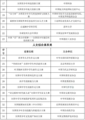 2023年山东综合评价19所院校报名条件汇总，新高三的考生提前准备-图12