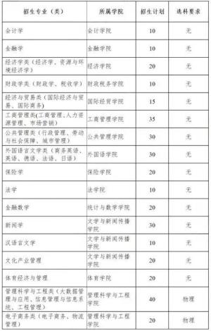 2023年山东综合评价19所院校报名条件汇总，新高三的考生提前准备-图13