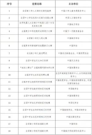 2023年山东综合评价19所院校报名条件汇总，新高三的考生提前准备-图14