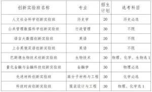 2023年山东综合评价19所院校报名条件汇总，新高三的考生提前准备-图16