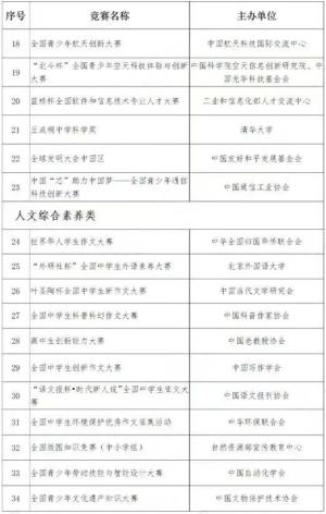 2023年山东综合评价19所院校报名条件汇总，新高三的考生提前准备-图20