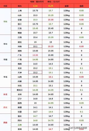 猪价风暴来袭！专家预警：下季度猪价或现大逆转！