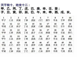 古人结婚“合八字”，是怎么个讲究？