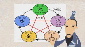 古人结婚“合八字”，是怎么个讲究？  第6张