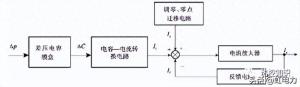 转载-热控仪表之差压变送器使用-图1