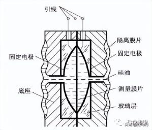 转载-热控仪表之差压变送器使用-图2