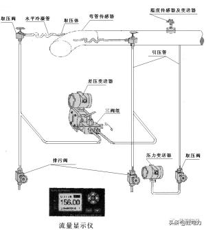 转载-热控仪表之差压变送器使用-图3