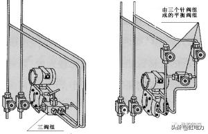 转载-热控仪表之差压变送器使用-图5