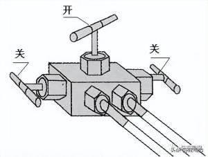 转载-热控仪表之差压变送器使用-图7