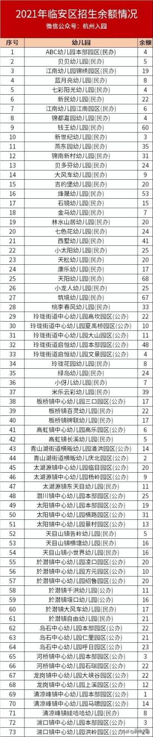 杭州13区优质幼儿园名单大盘点！师资优、口碑好！你家上榜了吗？  第3张