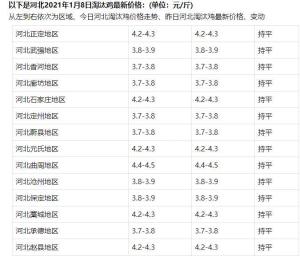 从10元一斤到如今3块多无人问，淘汰鸡价格为何下跌如此迅速？  第2张