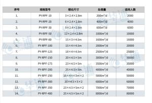 一体化净水处理设备看似简单您真的了解吗-图2