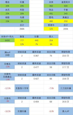 「魔兽WLK」DK攻略：世界第一邪DK大佬分享，超神进阶  第6张