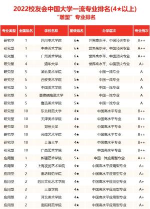 中国美术类大学综合实力排行榜来袭！你中意的大学排第几？-图4