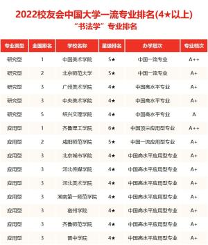 中国美术类大学综合实力排行榜来袭！你中意的大学排第几？-图5