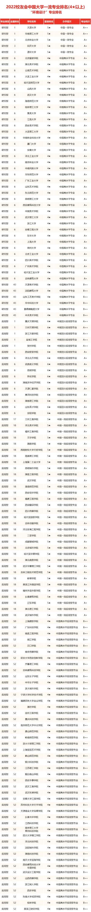 中国美术类大学综合实力排行榜来袭！你中意的大学排第几？-图6