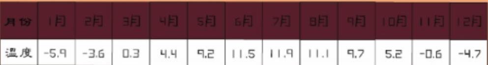 放弃8月、9月份吧！让稻城亚丁自己告诉你什么时候去亚丁最美  第6张