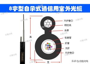 gyxtc8y光缆参数-图2