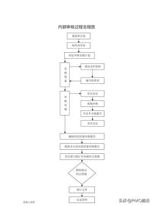 图解最全的质量管理体系流程图-图1