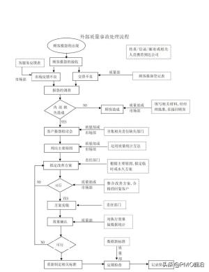 图解最全的质量管理体系流程图-图2