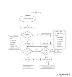 图解最全的质量管理体系流程图-图3