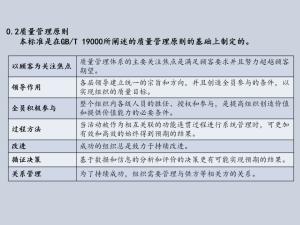 ISO9001:2015质量管理体系从头到尾全剖析