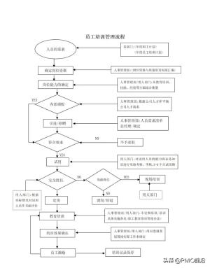 图解最全的质量管理体系流程图-图4