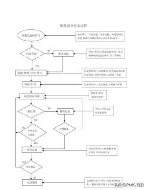 图解最全的质量管理体系流程图-图5