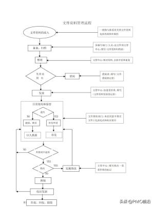 图解最全的质量管理体系流程图-图6