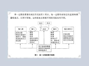 ISO9001:2015质量管理体系从头到尾全剖析  第5张