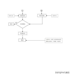 图解最全的质量管理体系流程图-图8