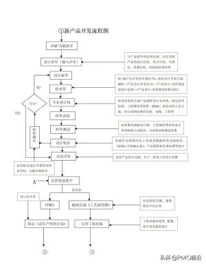 图解最全的质量管理体系流程图-图9