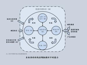 ISO9001:2015质量管理体系从头到尾全剖析  第7张