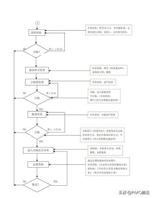 图解最全的质量管理体系流程图-图10