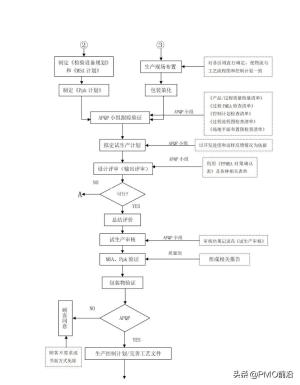 图解最全的质量管理体系流程图-图11