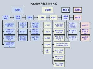 ISO9001:2015质量管理体系从头到尾全剖析  第8张