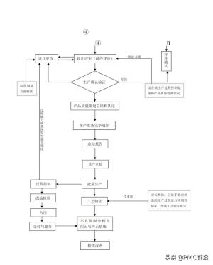 图解最全的质量管理体系流程图-图12