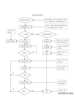 图解最全的质量管理体系流程图-图13